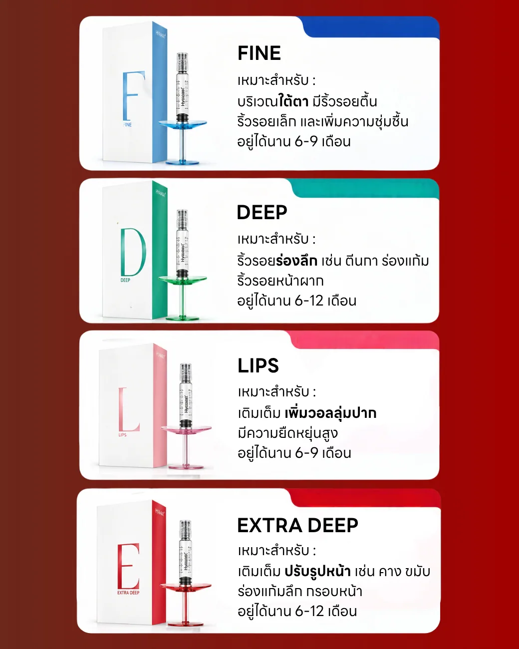 HYAMAX Fine, Deep, Lips and Extra Deep product range with recommended treatment areas