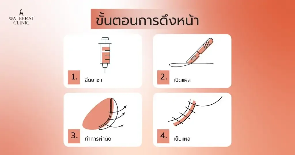 aesthetic treatment at Waleerat Clinic Bangkok — Waleerat Feb2